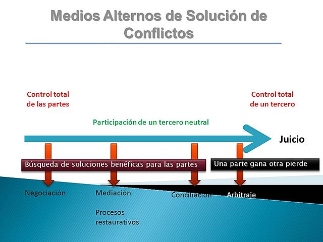MEDIOS ALTERNATIVOS DE SOLUCIÓN