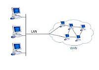 WIDE AREA NETWORK