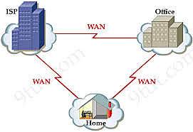 Wide-Area Network (WAN)