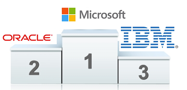 Microsoft, IBM & Oracle