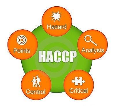 Hazard Analysis and Critical Control Points (HACCP)