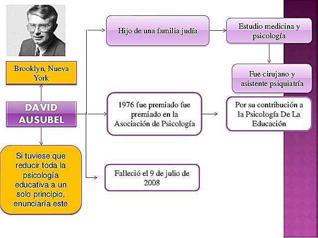 DAVID AUSBEEL-APRENDIZAJE SIGNIFICATIVO