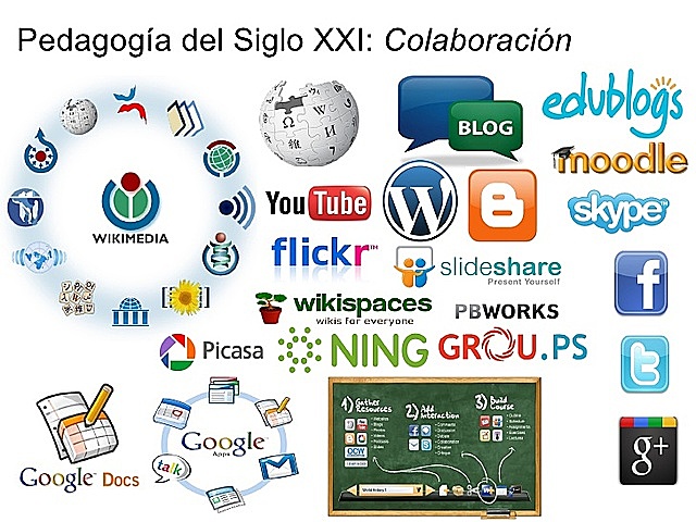 PEDAGOGÍA DEL SIGLO XXI