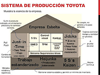 SISTEMA DE LA PRODUCCION DE LA TOYOTA