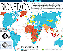 United States enters the United Nations.