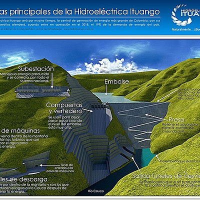 Timeline: Linea de tiempo Proyecto Hidro Ituango.