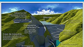 Timeline: Linea de tiempo Proyecto Hidro Ituango.