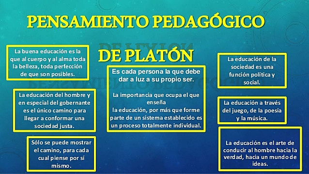 Pensamiento Pedagógico de Platón