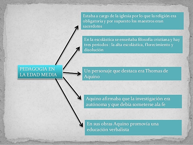 Pedagogía en la Edad Media