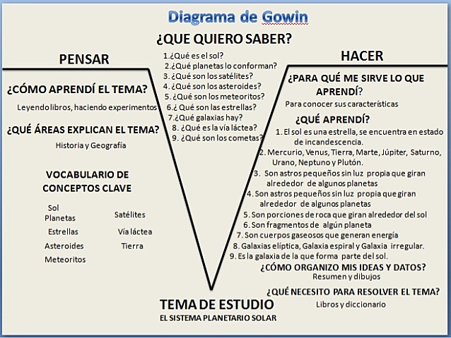La UVE  de Gowin