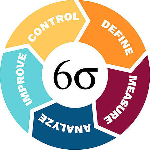Bill Smith de Motorola crea Six Sigma