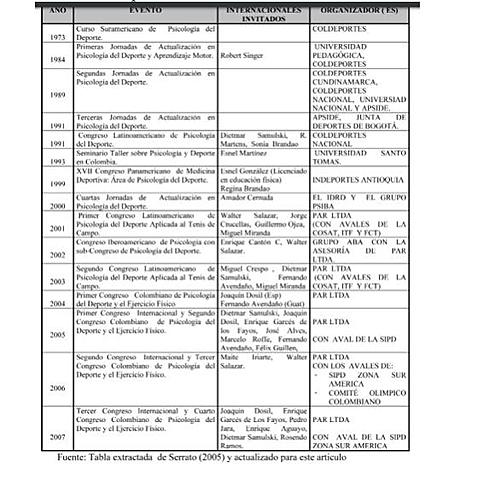La historia de la PD de Colombia se puede visualizar de acuerdo con las tres funciones principales capacitación, investigación e intervención