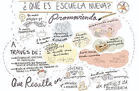 Surge la Escuela Nueva