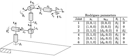 J Denavit y RS Hartenberg