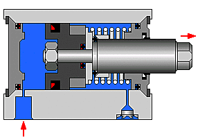 actuadores hidráulicos