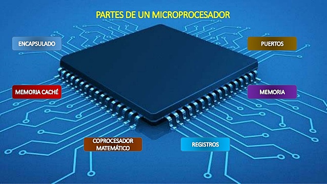microprocesadores