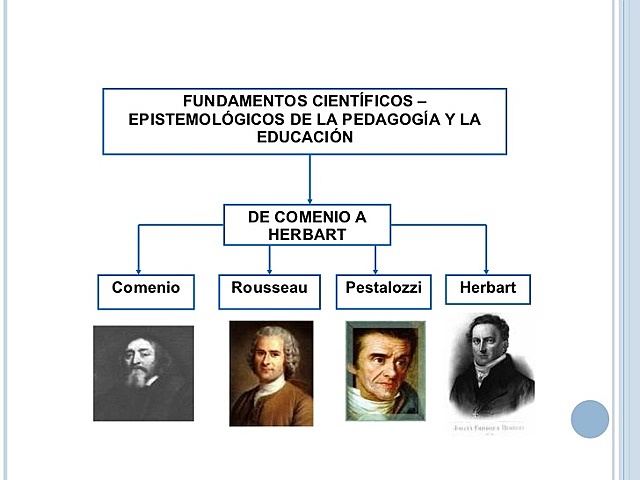 Periodo Clásico de la Pedagogía