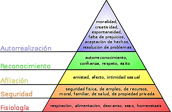 Escuela Neo-humano Relacionista (Maslow)