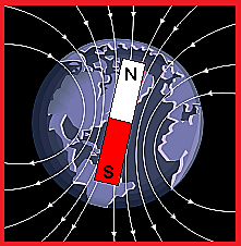 Fuerza electromagnética