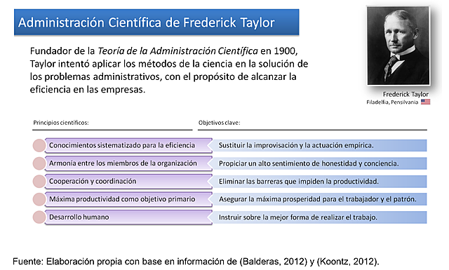 Administración científica