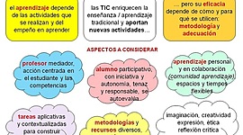 Timeline: Línea de Tiempo sobre el concepto de pedagogía y teorías del aprendizaje significativo