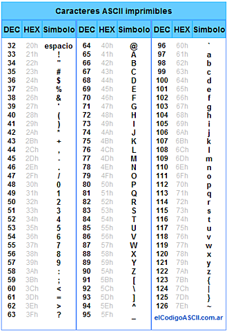 Código ASCII