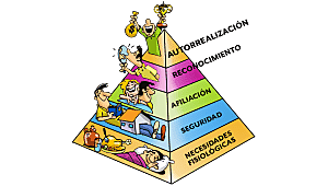 Escuela neohumana relacionista (Maslow y McGregor)