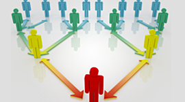 Timeline: Antecedentes del Desarrollo Organizacional.