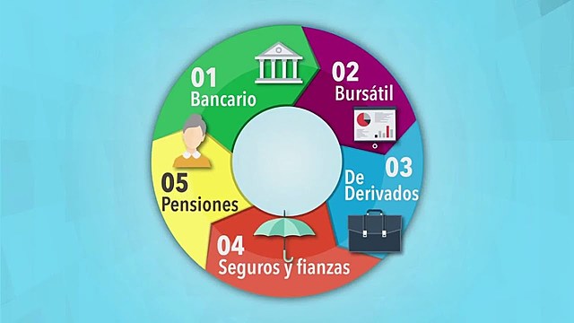 El Sistema Financiero