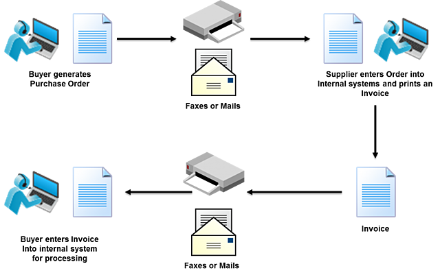 Intercambio Electronico de datos