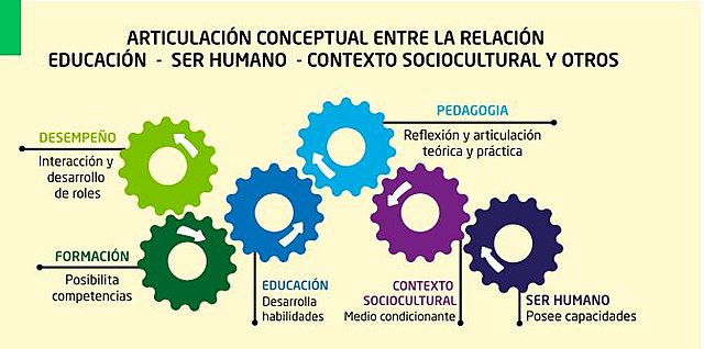 Articulación conceptual