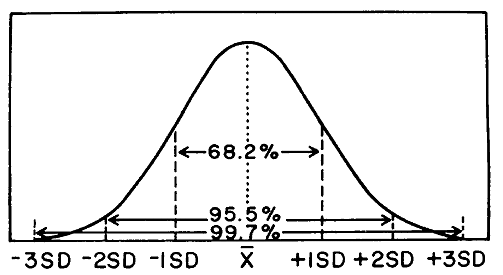 Variación biológica individual