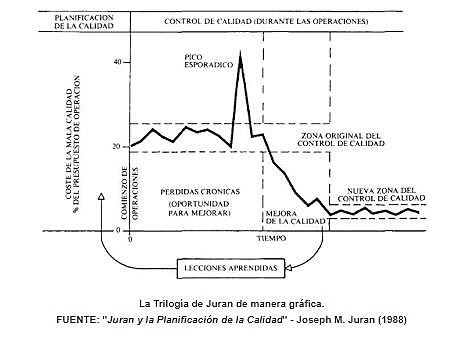 TRILOGIA DE JURAN