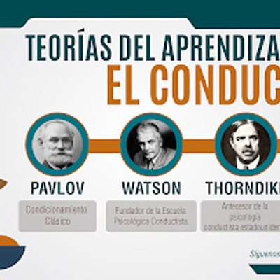 Timeline: Enfoque Conductista