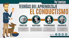 Timeline: Enfoque Conductista