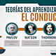 Conductismo