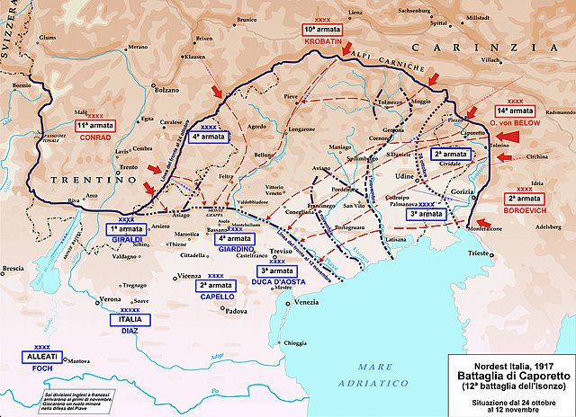 La disfatta di Caporetto