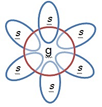Análisis Factorial (Galton)