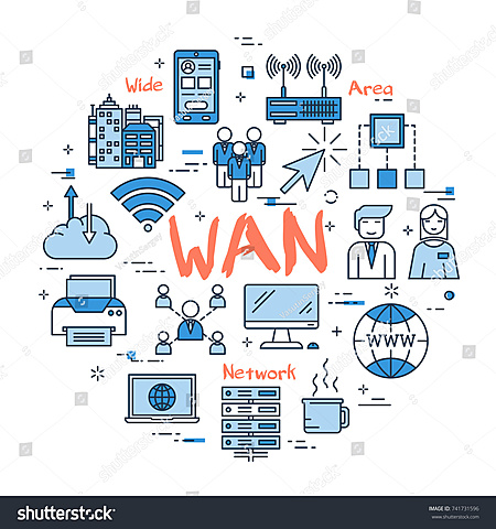 WAN: primera red de trabajo compartido