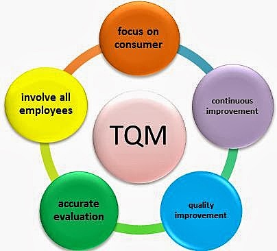 Círculos de Calidad en Norteamérica