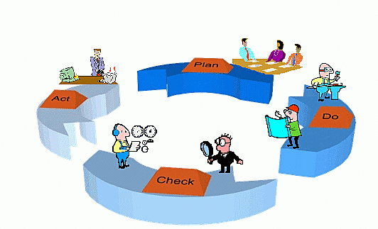 Creación de la OCCT