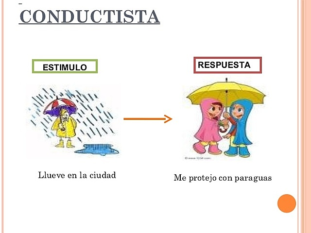 ESTIMULO RESPUESTA E-R