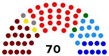 ASAMBLEA NACIONAL CONSTITUYENTE