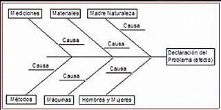 EL DIAGRAMA DE ISHIKAWA