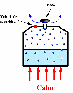 Energía y termodinámica