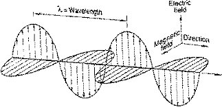 Radiación electromagnética