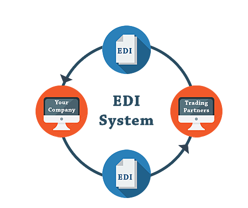 EDI