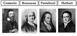 PEDAGOGOS QUE DIERON ORIGEN A LA CONSTRUCCIÓN DE LA PEDAGOGÍA