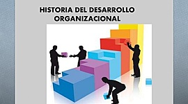 Timeline: Antecedentes del Desarrollo Organizacional