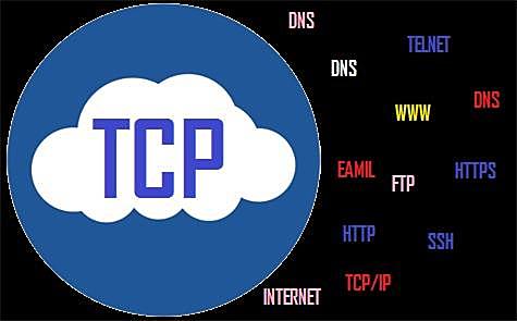 Protocolo TCP/IP